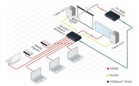 Kramer VS-62DT 6x2 4K 60 4:2:0 HDMI/HDBaseT Matrixschalter mit PoE für vergr. Reichweite