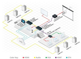 Kramer VP-427H2 4K60 4:4:4 HDMI HDCP 2.2 Empfänger / Scaler über Extended–Reach HDBaseT
