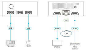 Kramer VIA Connect² Drahtlose Präsentationslösung für Collaboration und Konferenzanwendungen