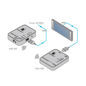 Kramer KW-14 Erweiterbares drahtloses High-Definition HDMI-Übertragungssystem