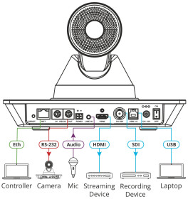 Kramer, K-Cam4K, 4K PTZ Camera & 4K UHD camera