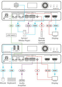 Kramer KDS-EN7 AVoIP Encoder 4:2:0, 4K60, HDMI mit HDR10 über Gigabit–Ethernet