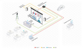 Kramer VIA Connect² Drahtlose Präsentationslösung für Collaboration und Konferenzanwendungen