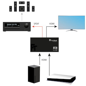 FeinTech SW212 HDMI 2.1 Switch 2 In 1 Out mit Audio Extractor (Toslink & AUX)
