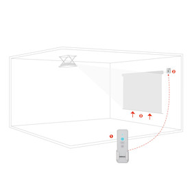 celexon Professional 1-Kanal Funkset