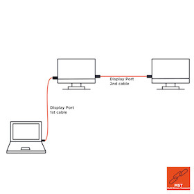 celexon DisplayPort Kabel 4K 5,0m - Professional Line