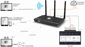 Kindermann Klick&Show K-FleX Basisstation für drahtlose BYOD-Präsentationen für Business und Lehrräu