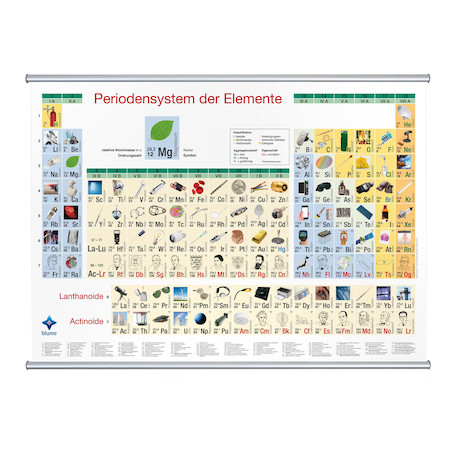 blume Wandkarte Bilder-Periodensystem der Elemente