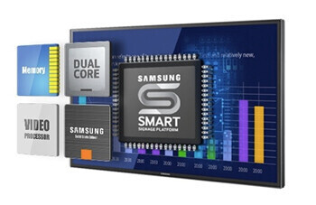 Samsung Videowall Console i Lizenz