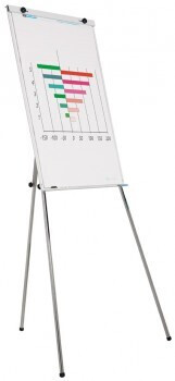 Smit Visual Flipchart Budget