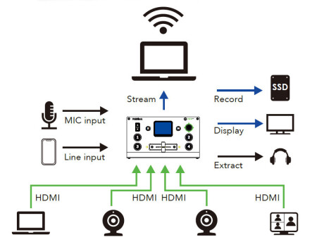 RGBlink Mini Pro V2 - Multiformat HDMI Live-Streaming Video Mischer