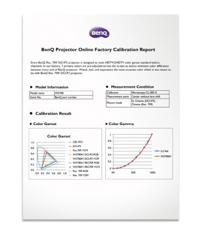 BenQ W5700 Beamer mit 1800 Lumen und 3840 x 2160 4K UHD Auflösung