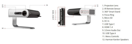 ViewSonic M1 Mini Beamer mit 250 ANSI-Lumen und WVGA Auflösung