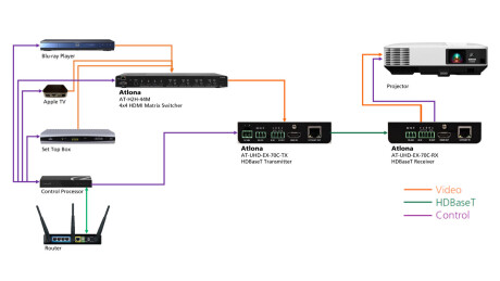 Atlona AT-UHD-EX-70C-RX HDBaseT Receiver, Max.70m