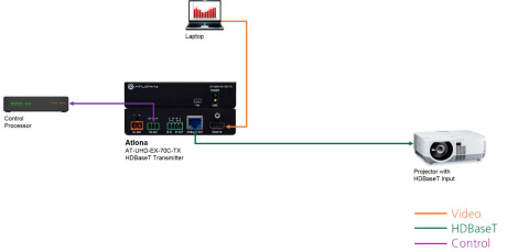 Atlona AT-UHD-EX-70C-TX HDBaseT Transmitter, Max.70m