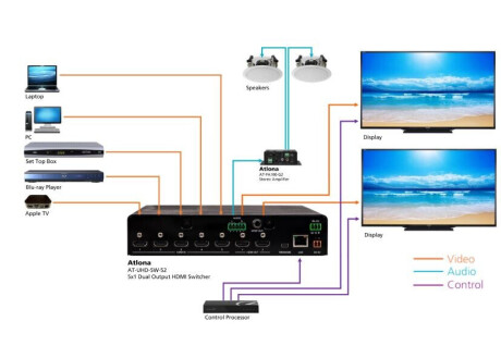 Atlona AT-UHD-SW-52 HDMI Switcher 5 X 2