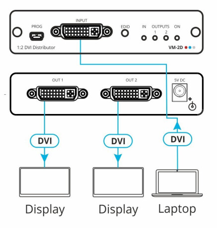 Kramer VM-2D 1:2 4K60 4:2:0 DVI–Verteilverstärker