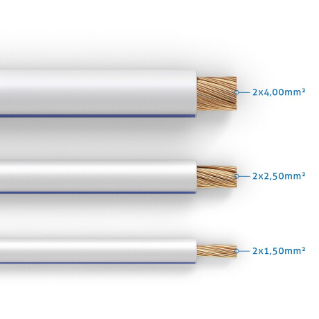 PureLink Lautsprecherkabel OFC 2x1,50mm², (0,10mm), 15,0m, weiß