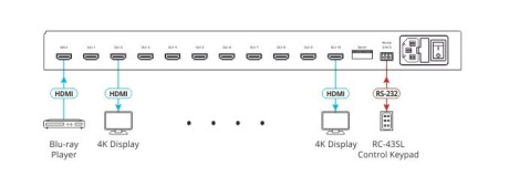 Kramer VM-4HDT1:4 4K 60 UHD Verteilverstärker für HDMI auf HDBaseT