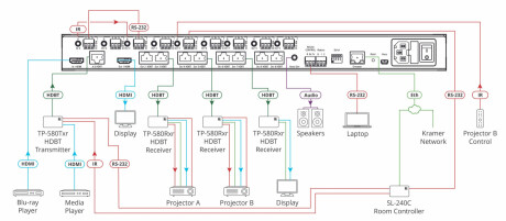 VM-218DTxr2x1: 8 4K60 4:2:0 HDMI & Extended–Reach HDBaseT mit Ethernet, RS–232, IR und Stereo Audio
