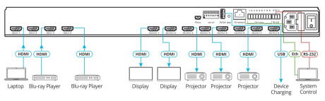 Kramer VS-48H2 4x8 4K HDR HDCP 2.2 Matrix–Umschalter für digitales Audio–Routing