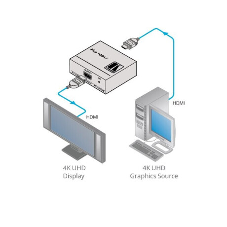 Kramer PT-101H2 4K HDR HDMI–Repeater