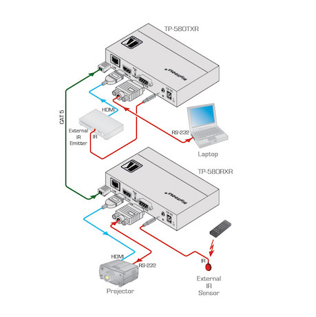 Kramer TP-580RXR HDMI-HDBaseT Empfänger / Receiver (1x HDBaseT auf 1x HDMI) - Demo