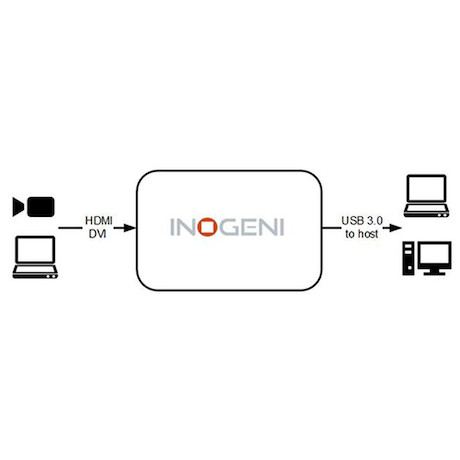 Inogeni 4K HDMI to USB 3.0 Converter - Demo