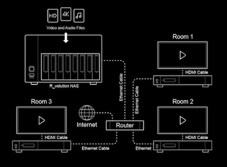 R_volution NAS Storage