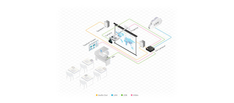 Kramer VIA Campus² 4K60 kabellose Präsentation & Collaboration - Demo