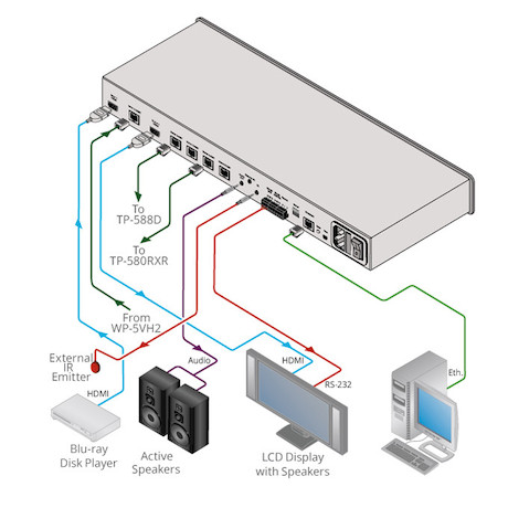 Kramer VM-214DT 2x1:4 4K (4:2:0) UHD HDMI und HDBaseT Verteilverstärker mit Ethernet, RS-232, IR und