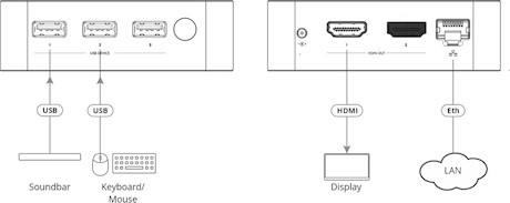 Kramer VIA GO3 - kompaktes und sicheres kabelloses 4K-Präsentationsgerät