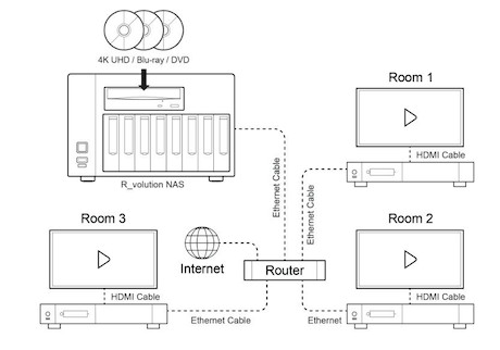 R_volution NAS ULTRA Speichersystem
