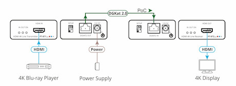 Kramer PT-871/2xr-KIT 4K HDR HDMI Kompakte PoC Extender über Long–Reach DGKat 2.0 - Demoware