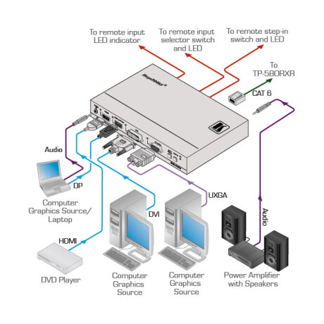 Kramer SID-X2N 4-Eingang HDBaseT über Twisted Pair Übertrager