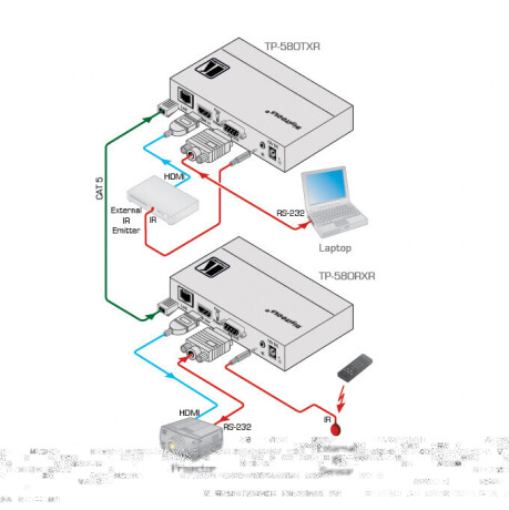 Kramer TP-580TXR HDMI-HDBaseT Sender / Transmitter (1x HDMI auf 1x HDBaseT)