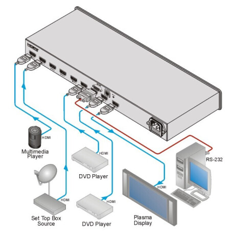 Kramer VS-81H 8x1 HDMI-Umschalter