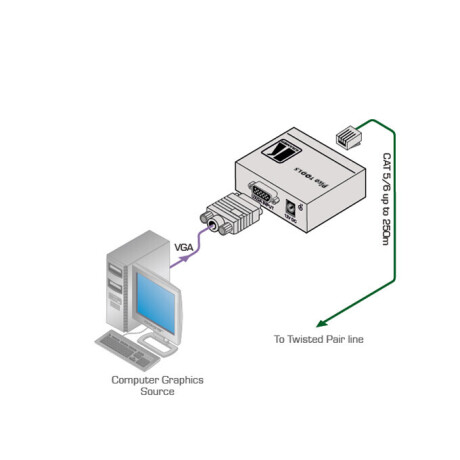 Kramer PT-110xl Twisted Pair Übertrager für Computergrafik-Video mit EDID-Unterstützung