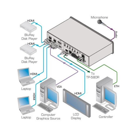 Kramer VP-440 Kompakter HDMI & VGA ProScale Präsentations-Umschalter /-Scaler mit HDBT-Ausgang