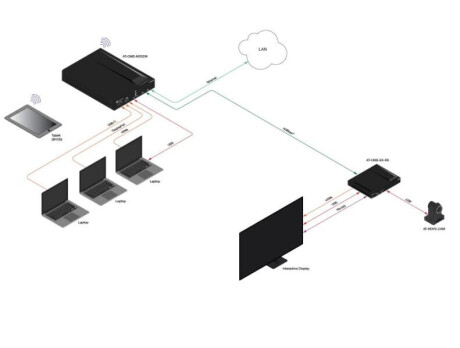Atlona AT-OME-MS52W Multiformat Switcher / Scaler