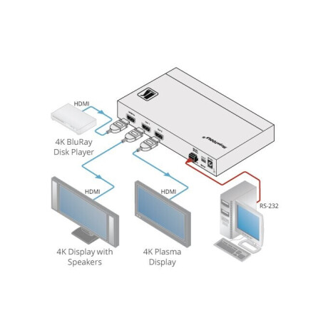 Kramer VM-2H21:2 4K HDR HDMI–Verteilverstärker