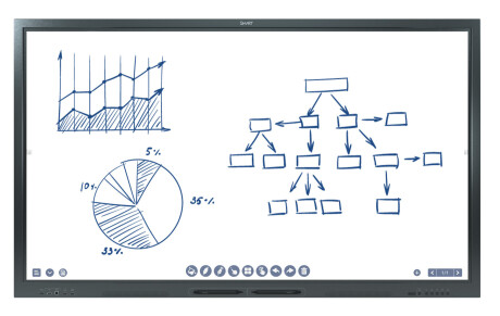 SMART Board GX165