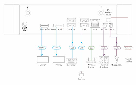 Kramer VIA Campus² 4K60 kabellose Präsentation & Collaboration - Demo