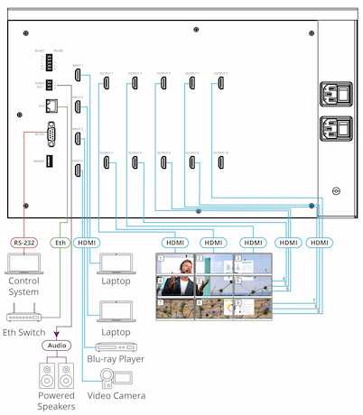 Kramer VW−9 HDMI 2.0 Multiview Videowand−Treiber