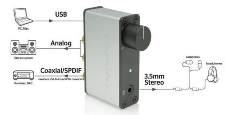 Optoma nuForce uDAC 3 schwarz