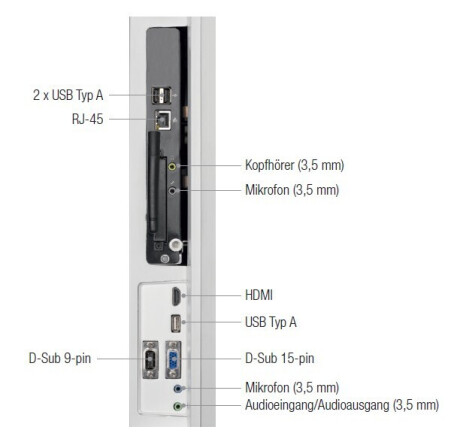 Hitachi FHD6500 65" Touchscreen mit Full-HD Auflösung