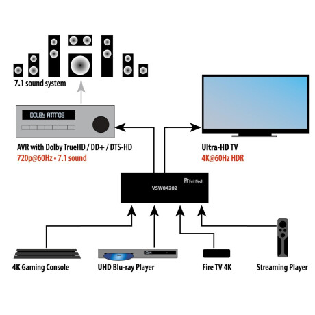 FeinTech HDMI 2.0 Switch 4x1+1 (mit HDMI HD-Audio Ausgang)