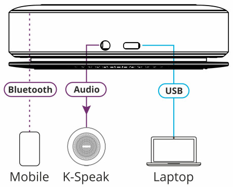 Kramer, K-Speak, 360° omni–direction audio pickup