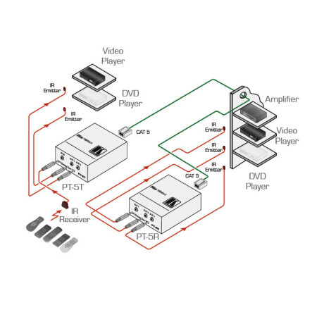 Kramer PT-5R/T IR–Extender und Repeater - Demo