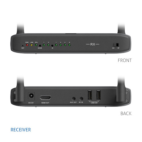 Purelink CSW320 Wireless KVM Extender Set, 100m - Demoware